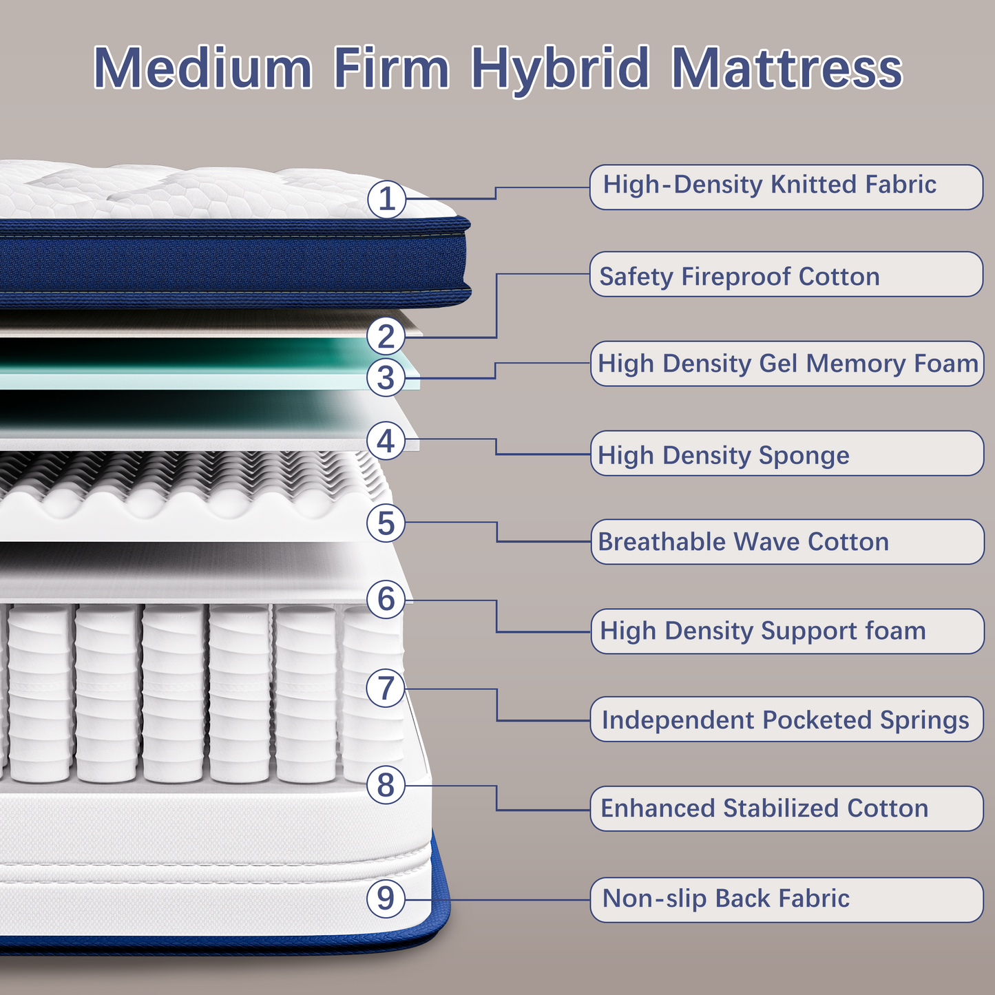 Twin Mattress, PAPROOS 12" Memory Foam Hybrid Mattress in a Box, Cool Individual Pocket Spring Mattress with Breathable Knitted Fabric Cover, Twin Size Medium Firm Mattress, CertiPUR-US, White/Blue