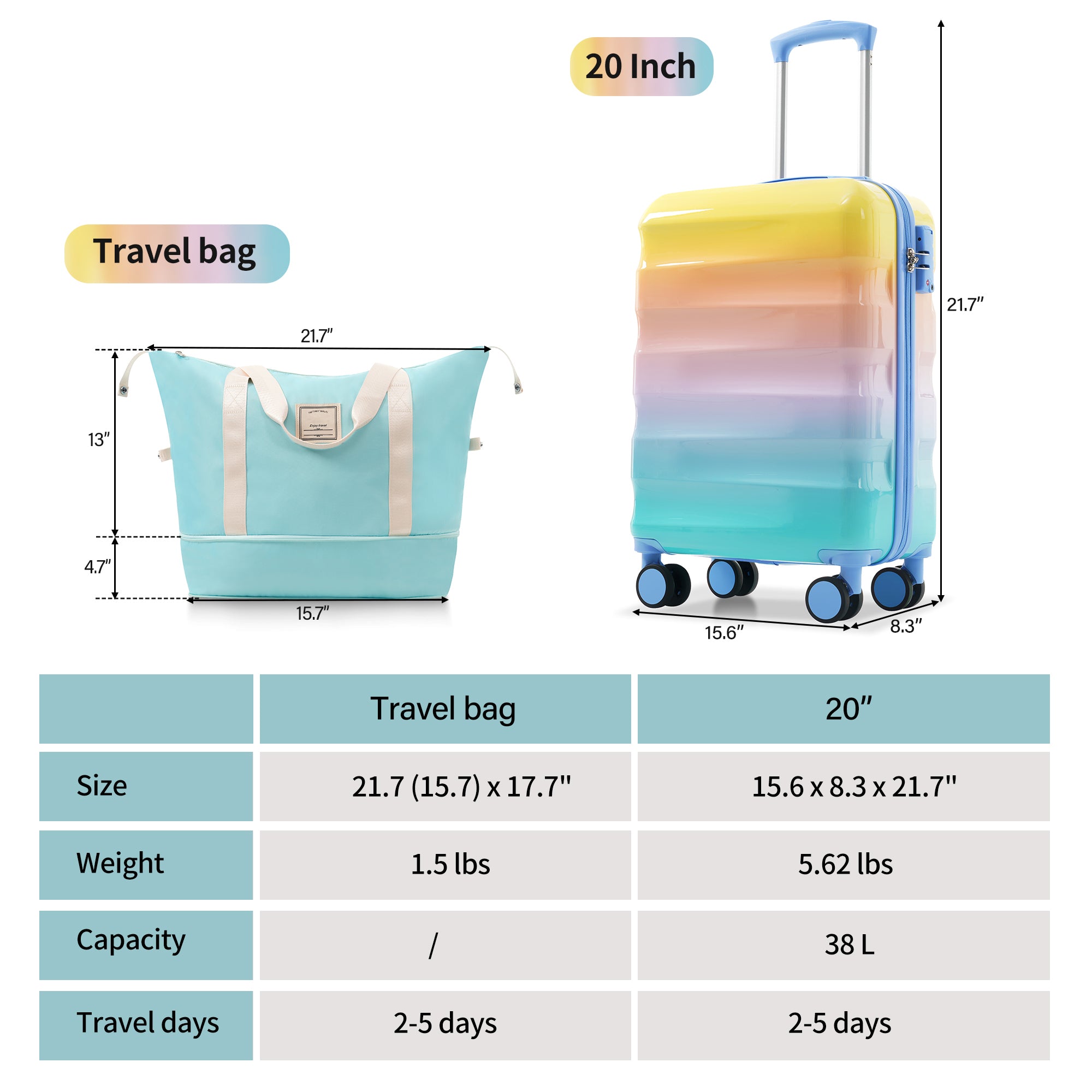 PAPROOS Luggage Sets 2 Piece Suitcase Set(14/20) Suitcase, Hardside Lightweight Kids Suitcase with Combination Lock, Carry-on Suitcase and Cosmetic Bag for Travel, Back to School, Blue Pink